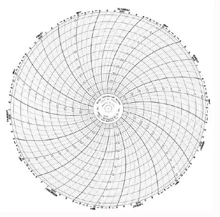 Graphic Controls Industrial 7-Day Temperature Recording Chart Pressure Sensitive Paper 7-1/4 Inch Diameter Gray Grid - M-476136-4089 | Box of 52