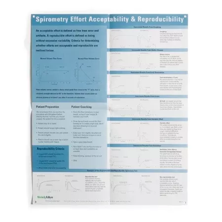 Welch Allyn Poster Effort Acceptability Spirometer - M-532343-4943 | Box of 1